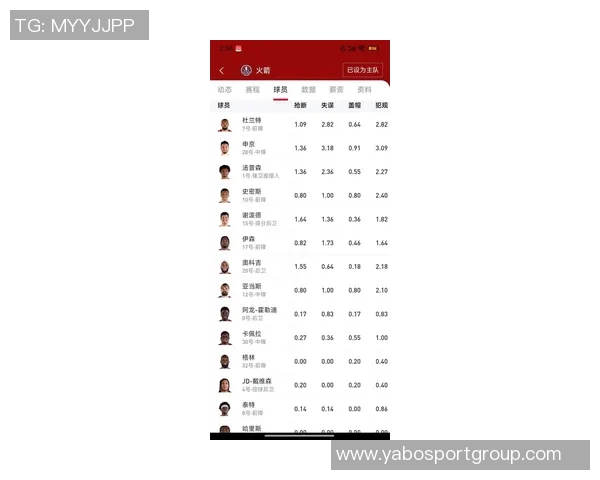 接球投三分命中率排行榜揭晓谢泼德八村塁鲍威尔表现抢眼 接球投三分命中率排行榜揭晓谢泼德八村塁鲍威尔表现抢眼